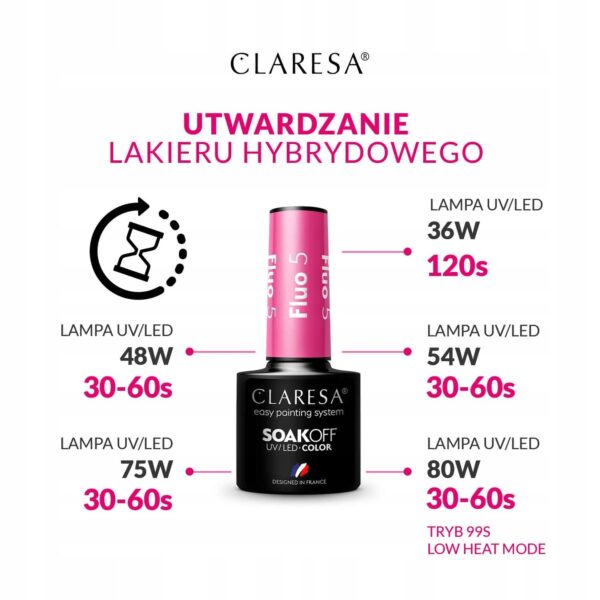 Claresa Lakier Hybrydowy Red 420 Głęboka Czerwień 5 g - obrazek 2